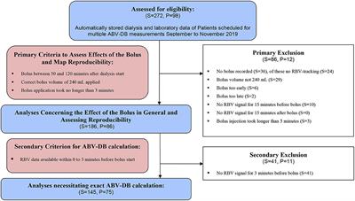 Feasibility of Dialysate Bolus-Based Absolute Blood Volume Estimation in Maintenance Hemodialysis Patients